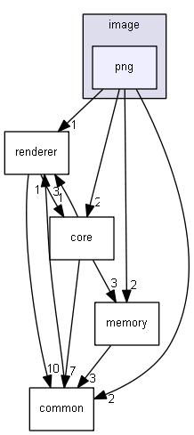 C:/Harmony3/gfx/middleware/legato/library/src/gfx/legato/image/png